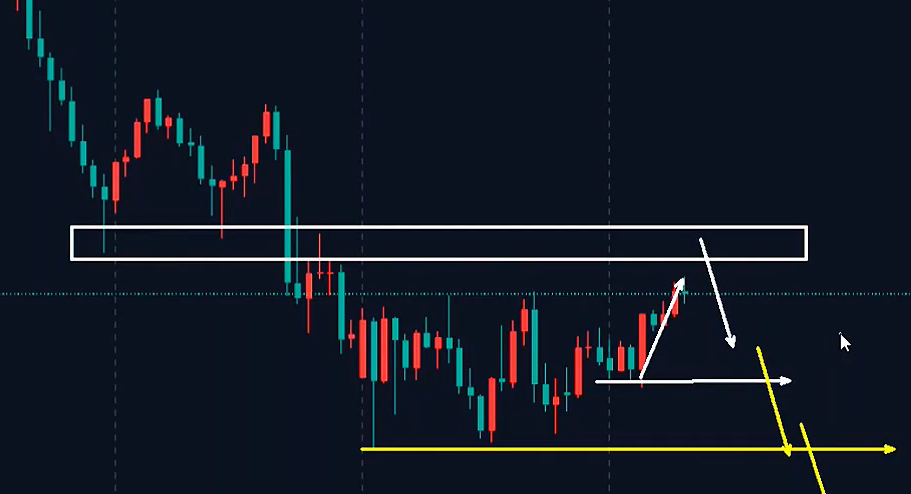 万锦晟3.17黄金止跌反弹看震荡，今日黄金以区间看待！